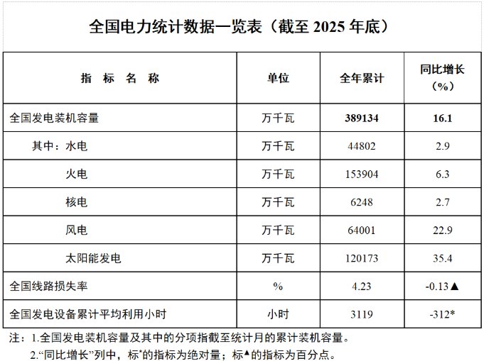 分布式光伏困局：从“躺赚”到慎投，盈利模式在重构｜深度